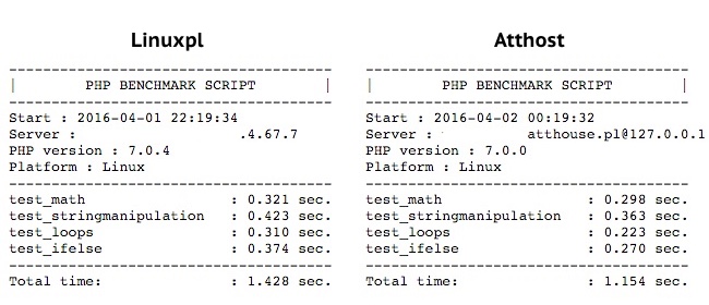 PHP benchmark