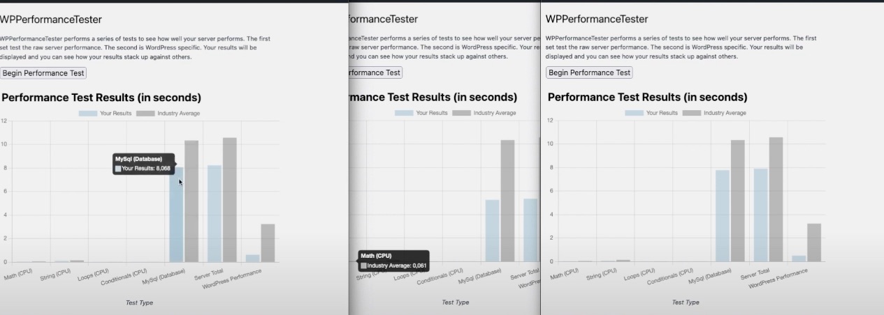 WP Performance Tester – Wykres